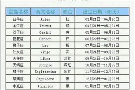 4月15日是什麼星座|4月15日出生是什么星座